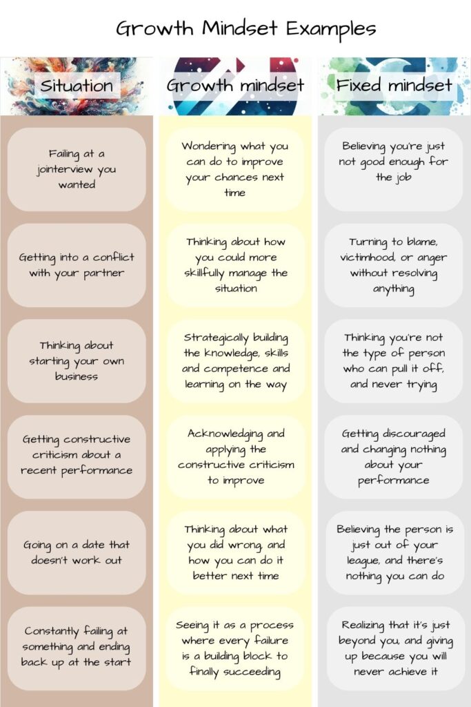 Infographic of growth mindset