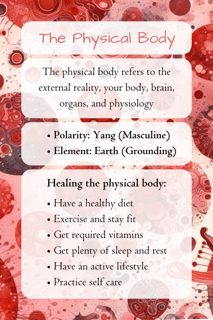 The physical body