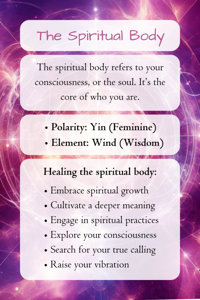 The spiritual body